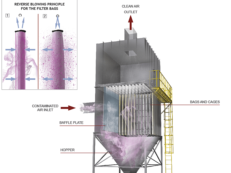 vertical filtration principle