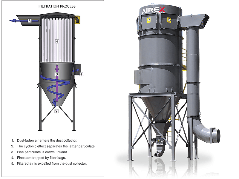 cyclonic effect shaker dust collector