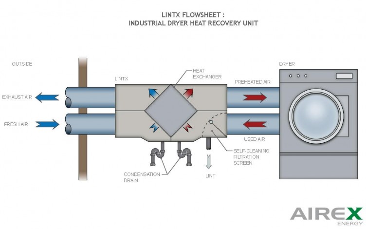 Lintx - Industrial Dryers Heat Recovery Unit schematic